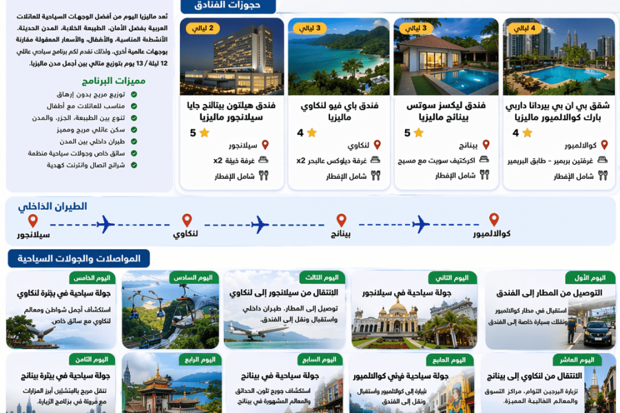 عروض ماليزيا للعائلات 12 ليلة 13 يوم 🇲🇾